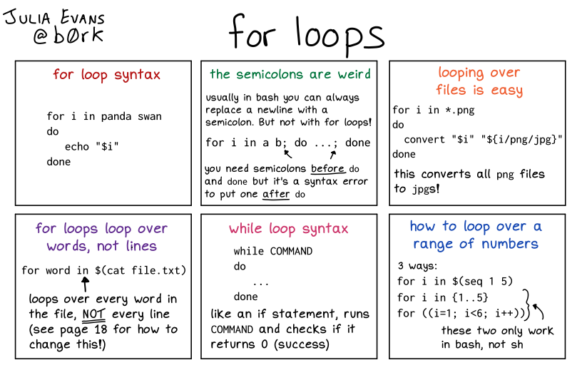 Bash For Loops