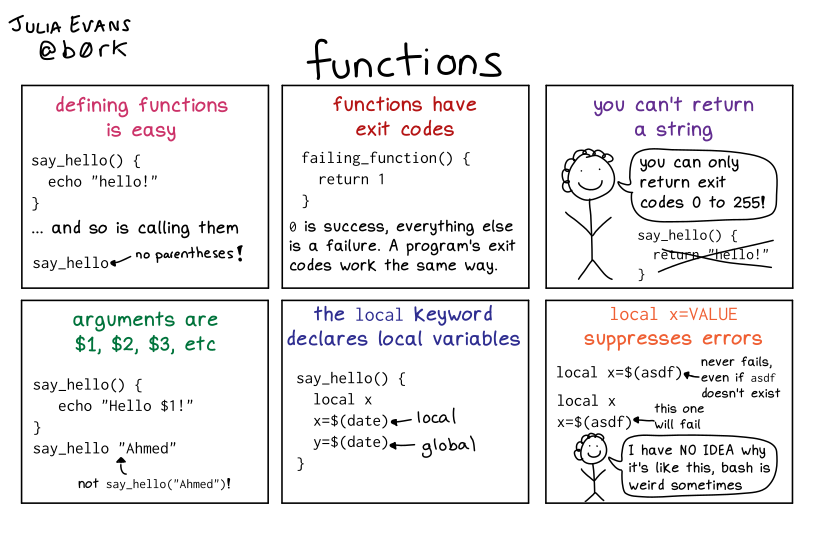 bash functions