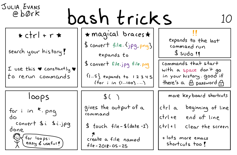 bash tricks