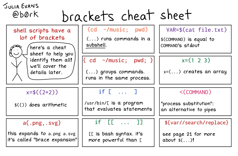 brackets cheatsheet