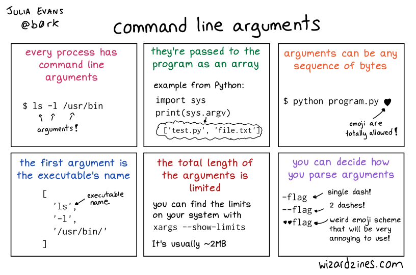 Command Line Arguments