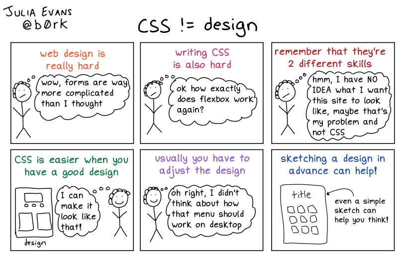 Css isn t design