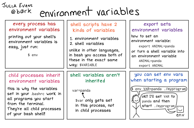 environment variables