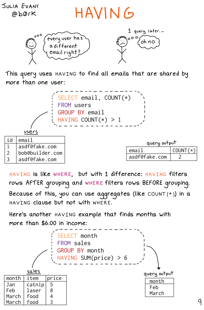 sql having