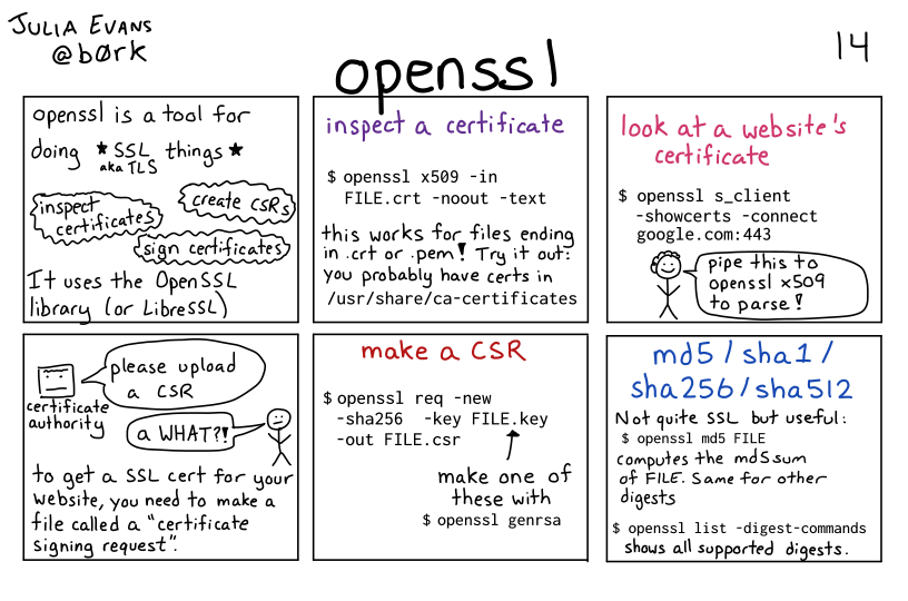 OpenSSL