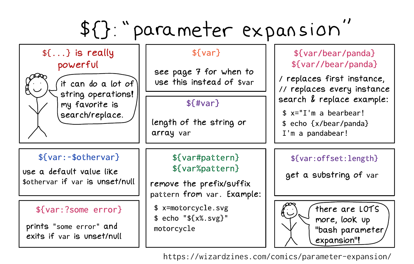 Julia Evans's comic explaining bash parameter expansion!