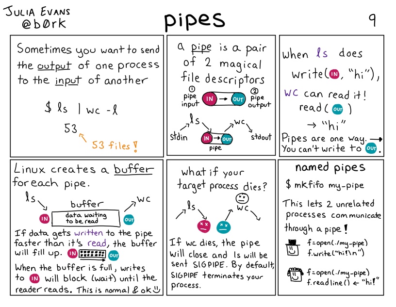 pipes