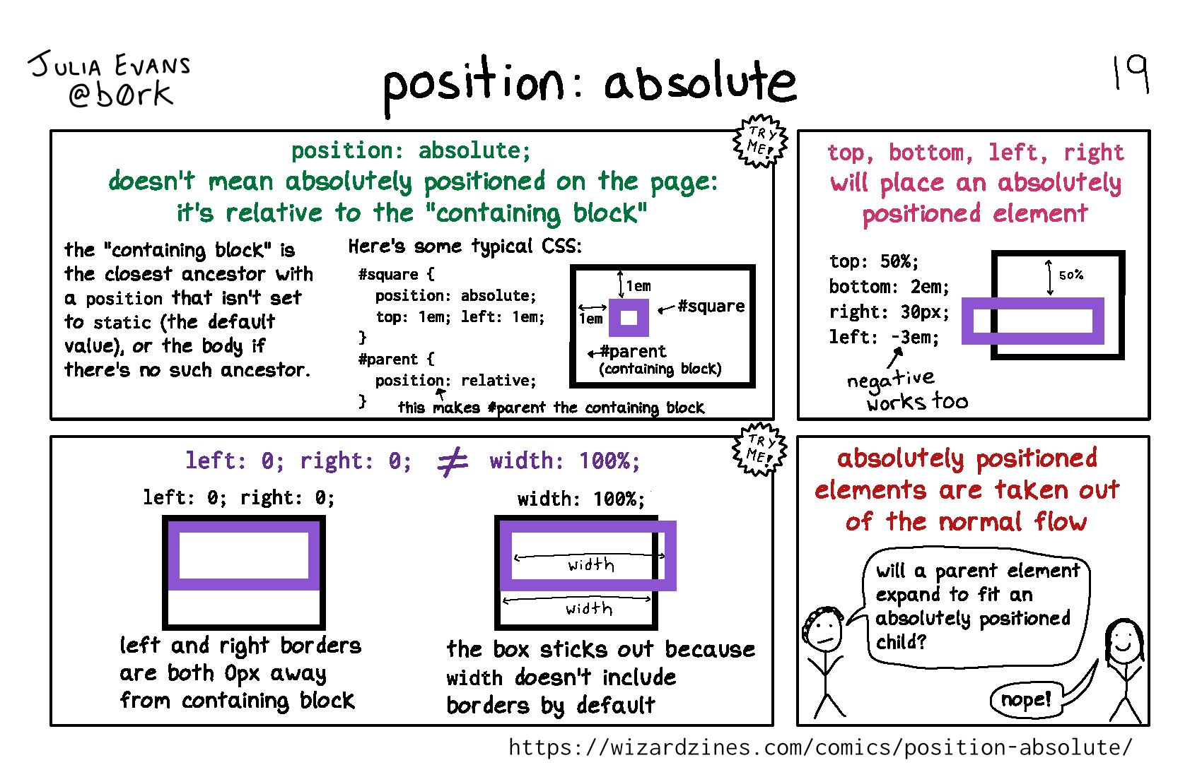 Position Absolute
