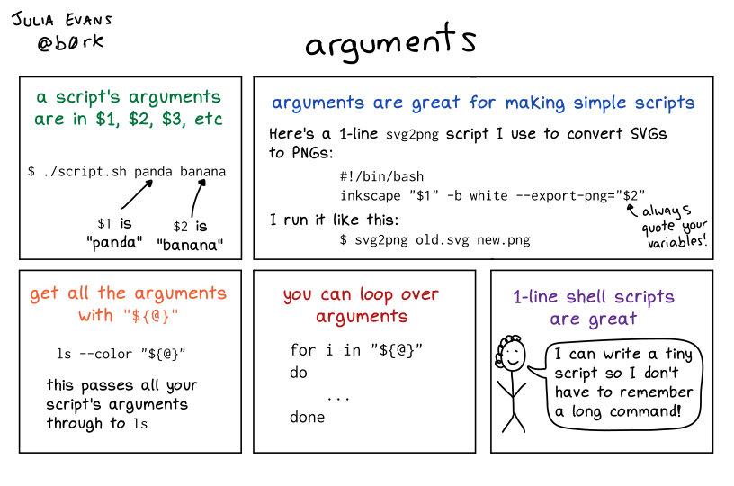 shell arguments