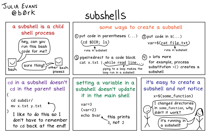 Subshells