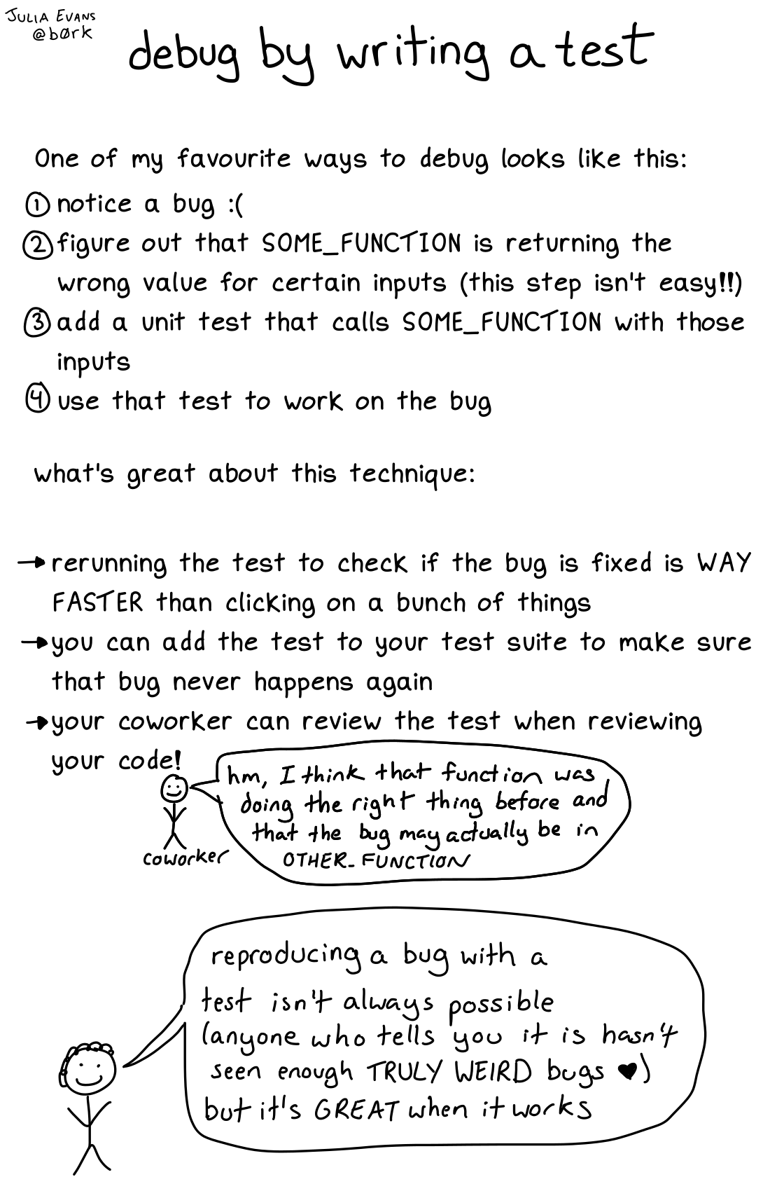 debug-by-writing-a-test