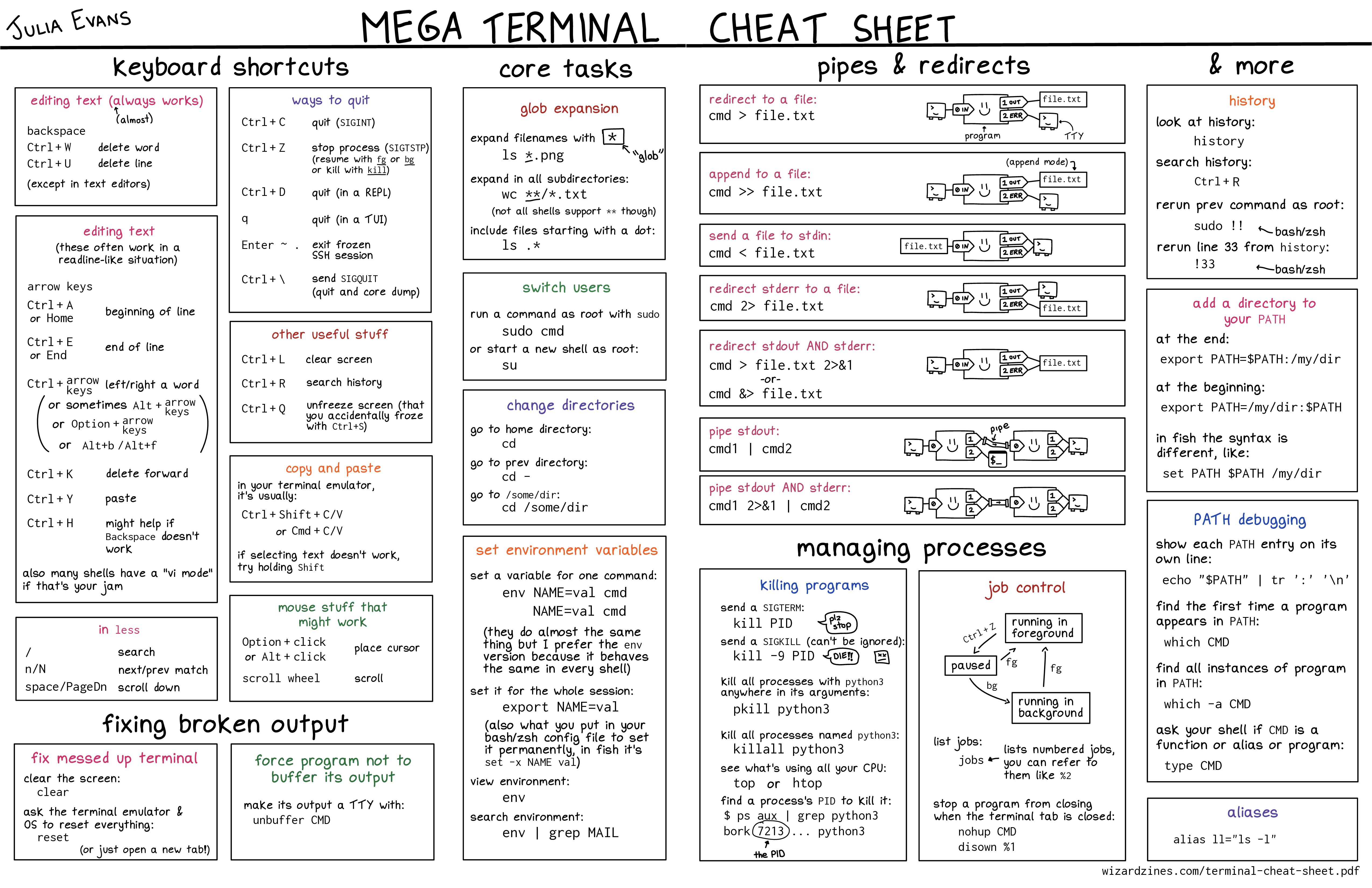 a poster containing text