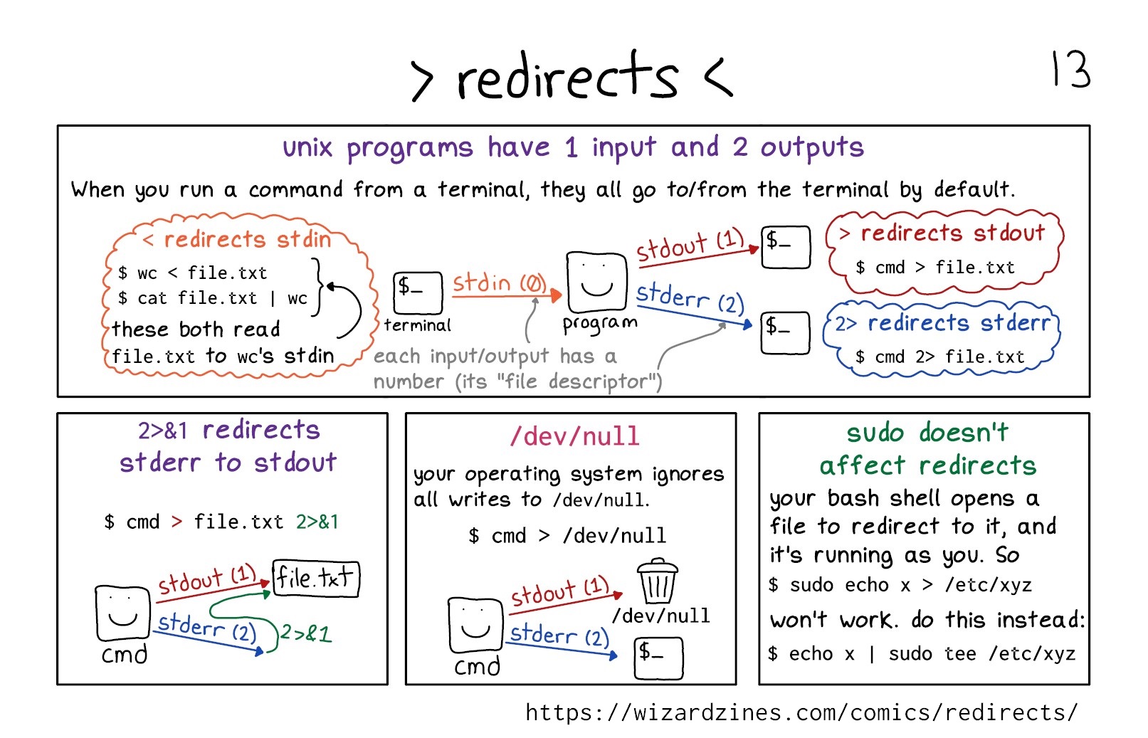 Image of a comic. To read the full HTML alt text, click "read the transcript".
