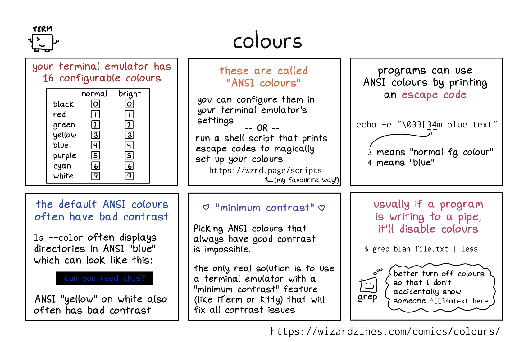 Image of a comic. To read the full HTML alt text, click "read the transcript".