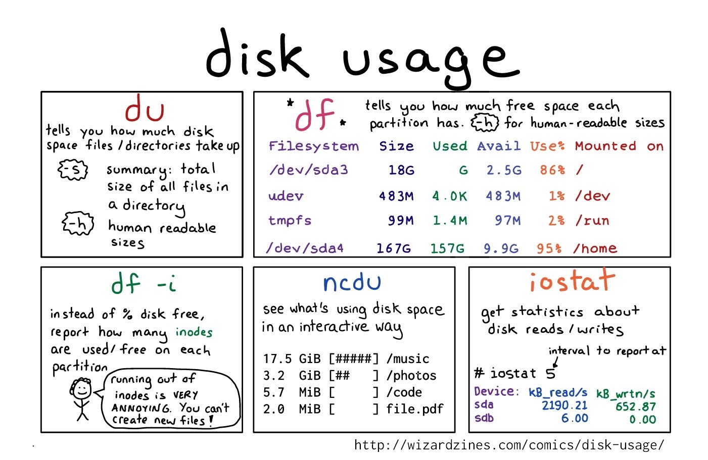 Image of a comic. To read the full HTML alt text, click "read the transcript".