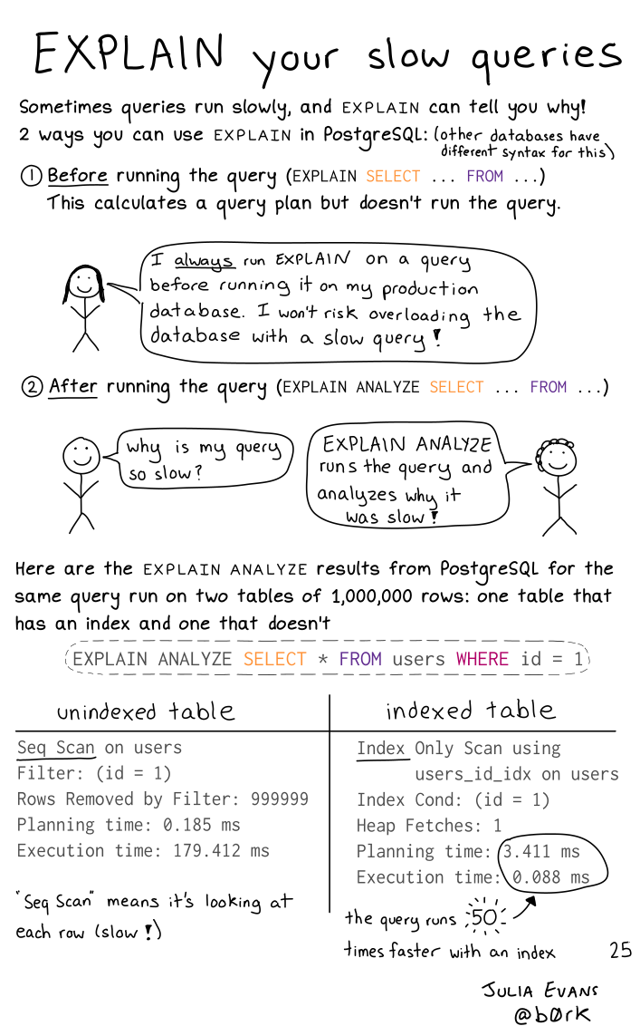 Image of a comic. To read the full HTML alt text, click "read the transcript".