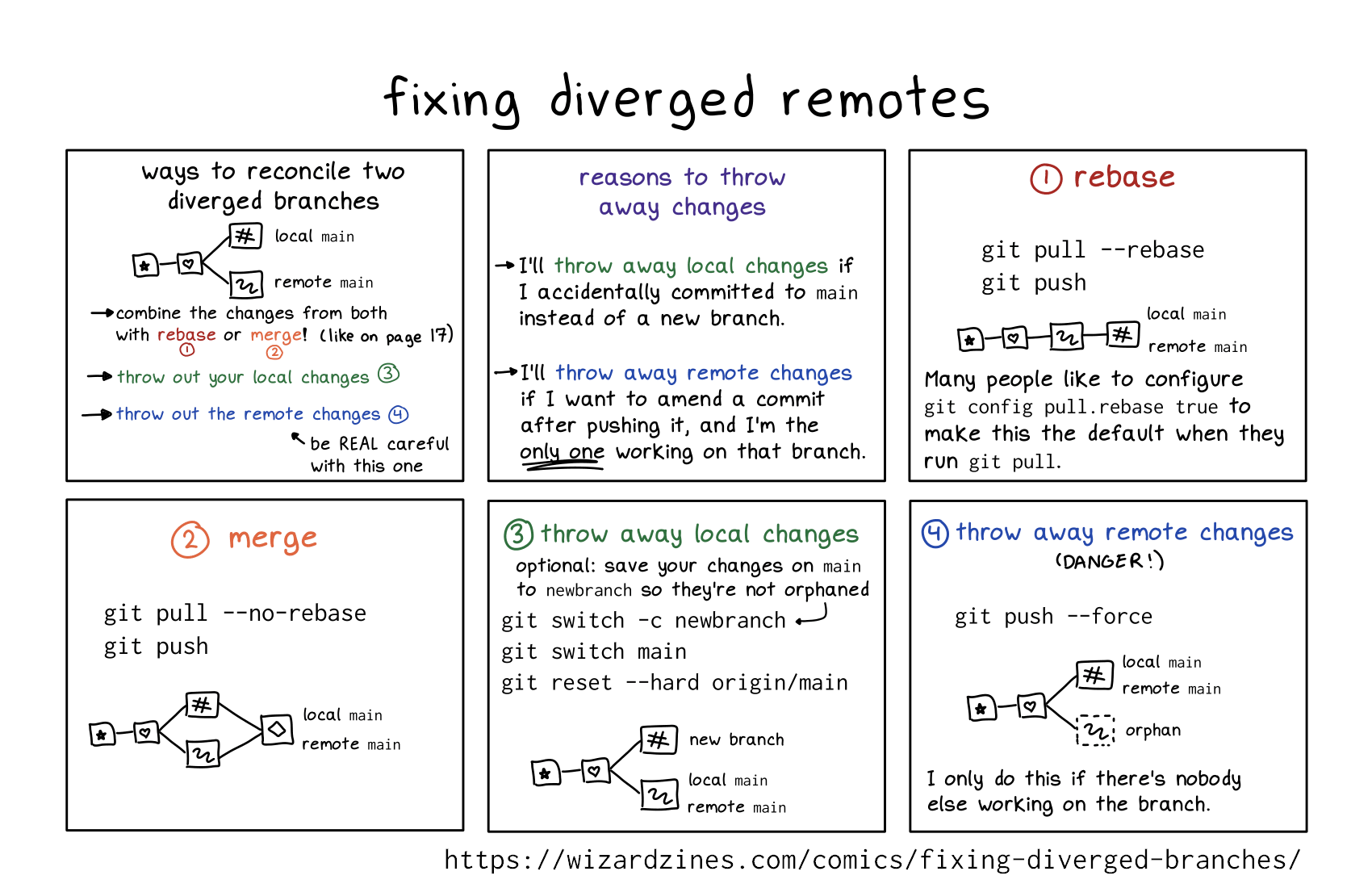 Image of a comic. To read the full HTML alt text, click "read the transcript".