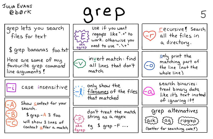 grep