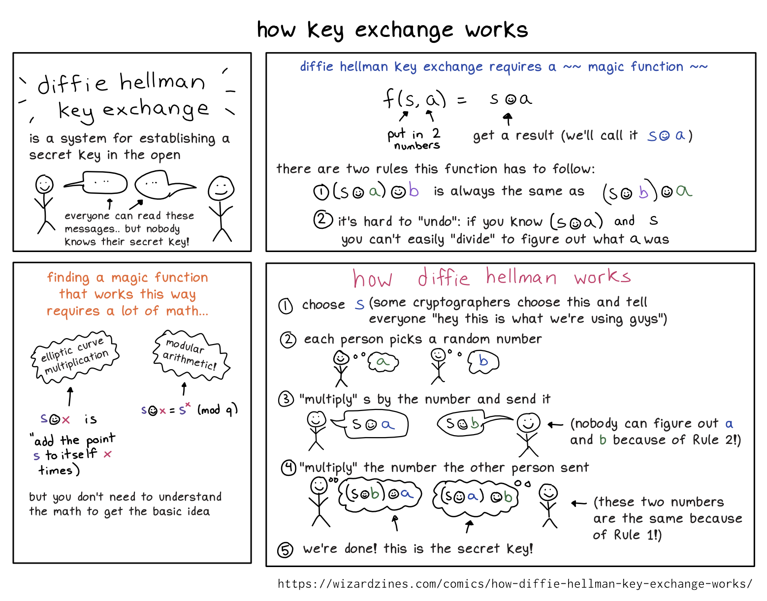 Image of a comic. To read the full HTML alt text, click "read the transcript".