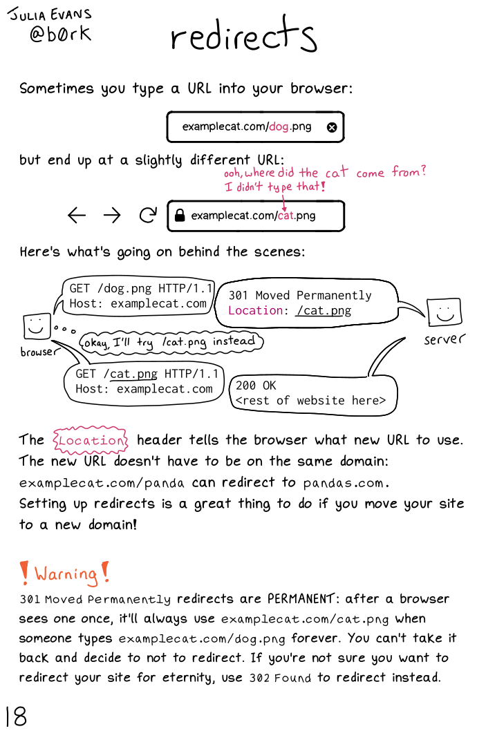Zine illustrating HTTP redirect process