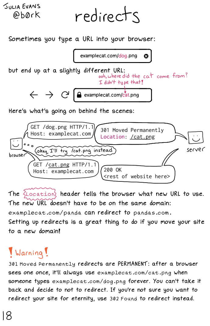 Image of a comic. To read the full HTML alt text, click "read the transcript".