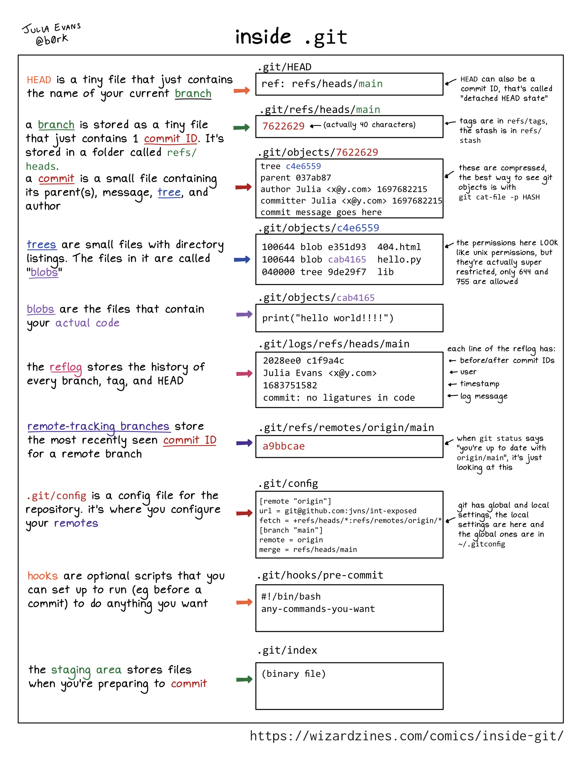 Image of a comic. To read the full HTML alt text, click "read the transcript".