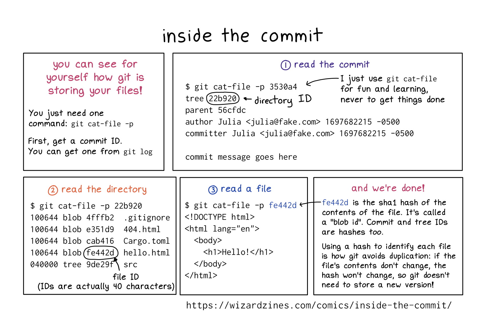 Image of a comic. To read the full HTML alt text, click "read the transcript".