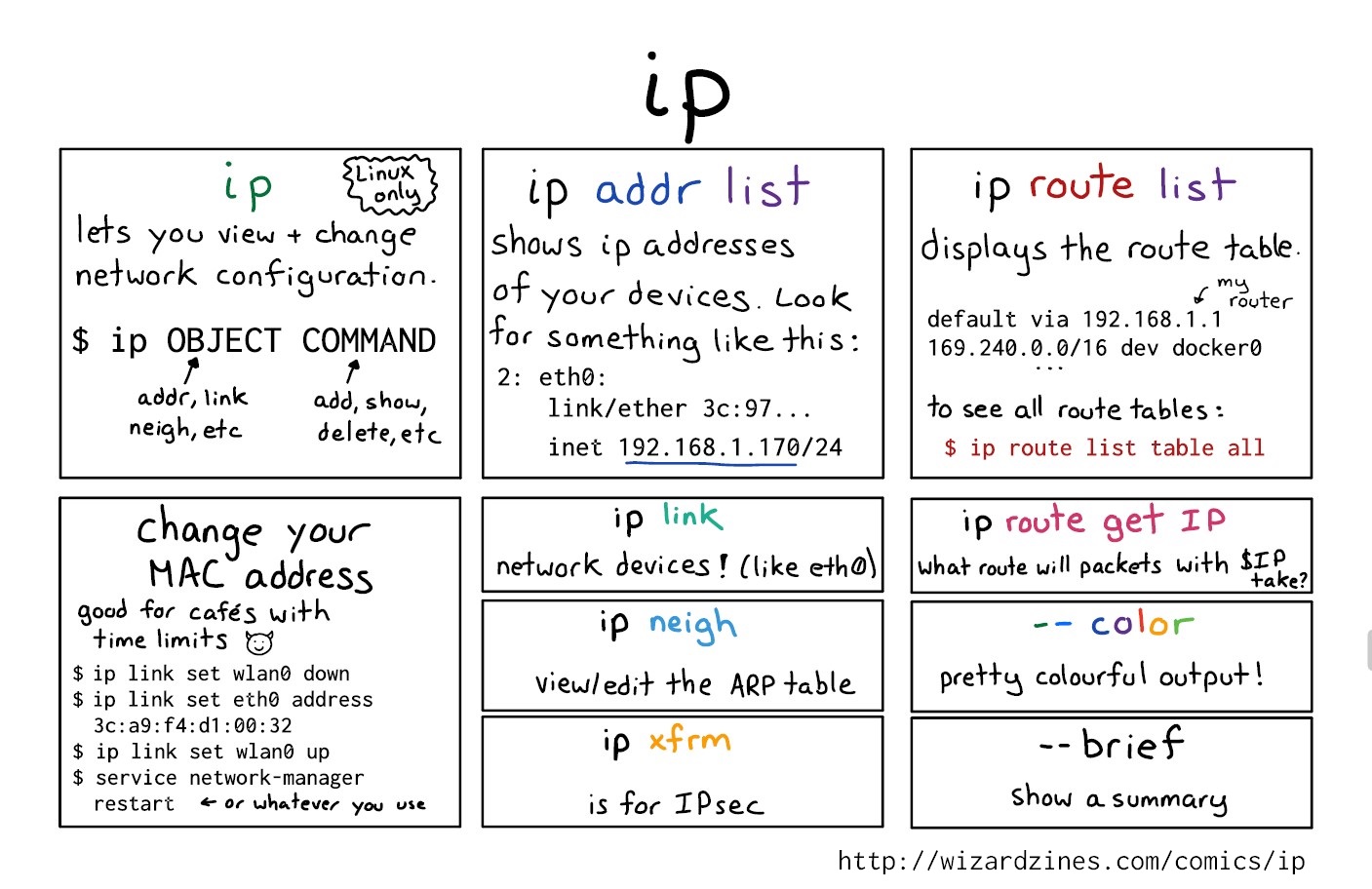 Image of a comic. To read the full HTML alt text, click "read the transcript".