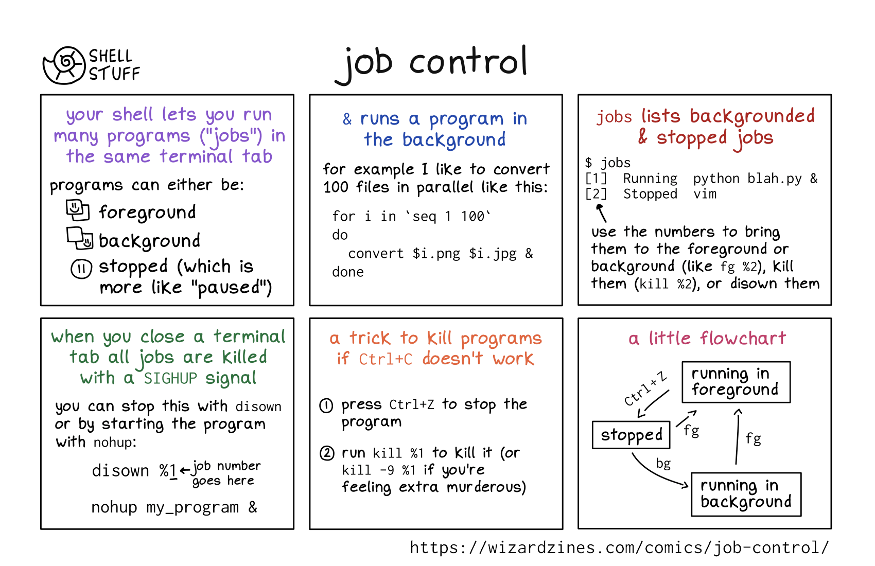 Image of a comic. To read the full HTML alt text, click "read the transcript".