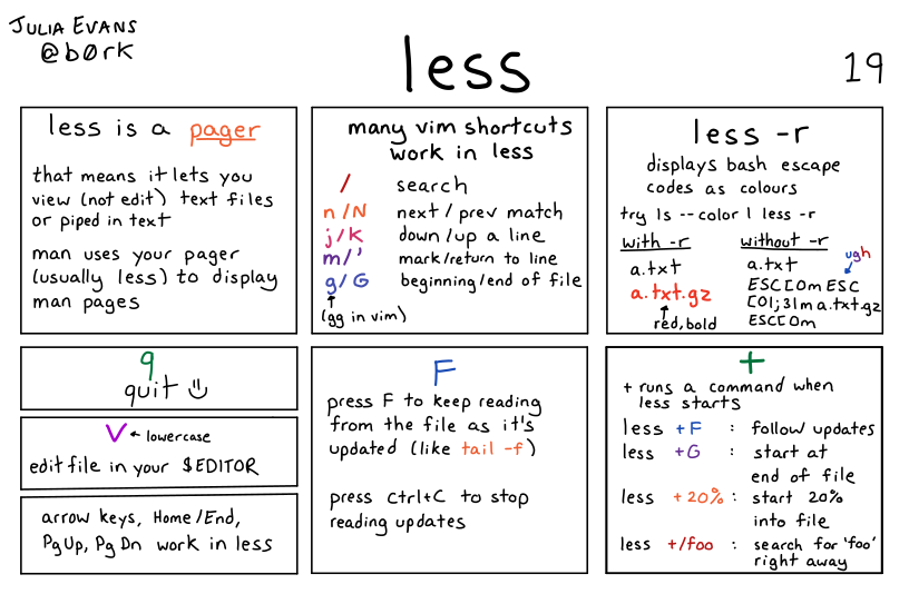 less