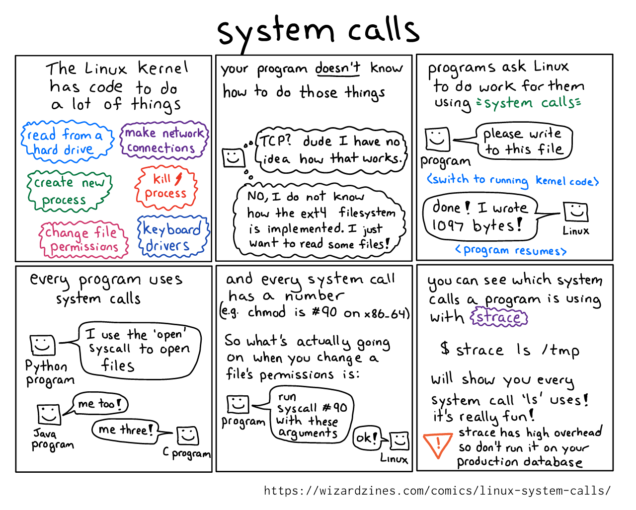 Image of a comic. To read the full HTML alt text, click "read the transcript".