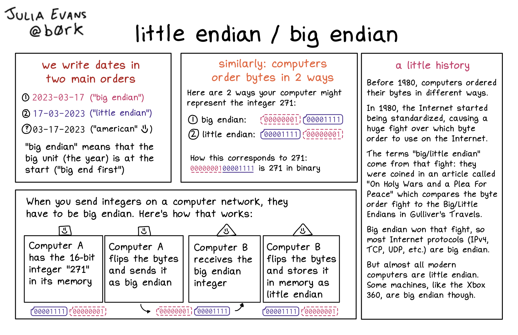 Image of a comic. To read the full HTML alt text, click "read the transcript".