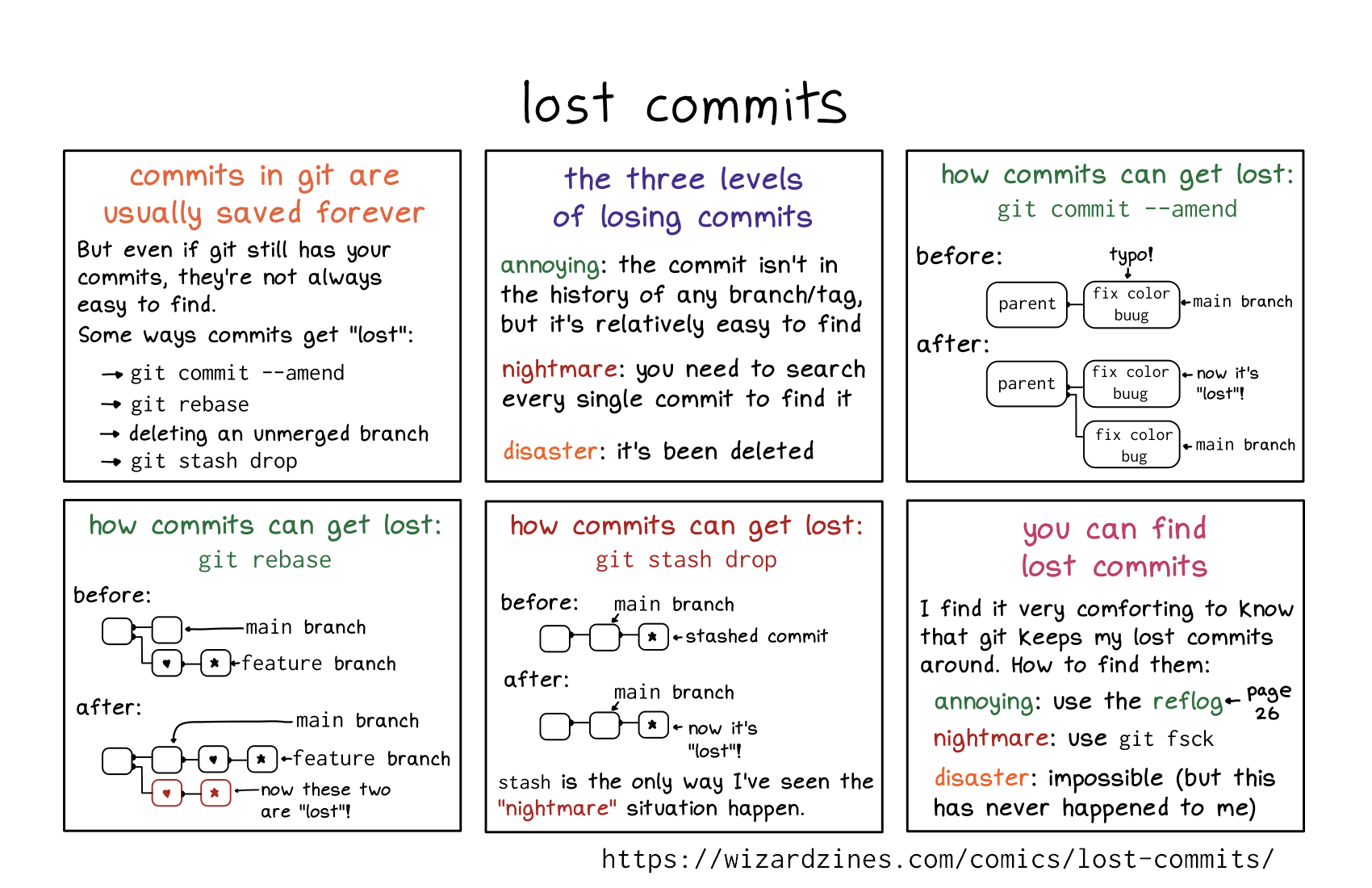 Image of a comic. To read the full HTML alt text, click "read the transcript".