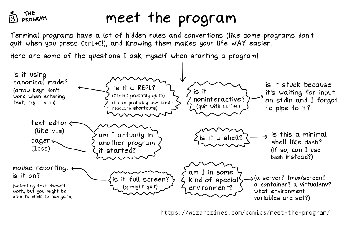 Image of a comic. To read the full HTML alt text, click "read the transcript".