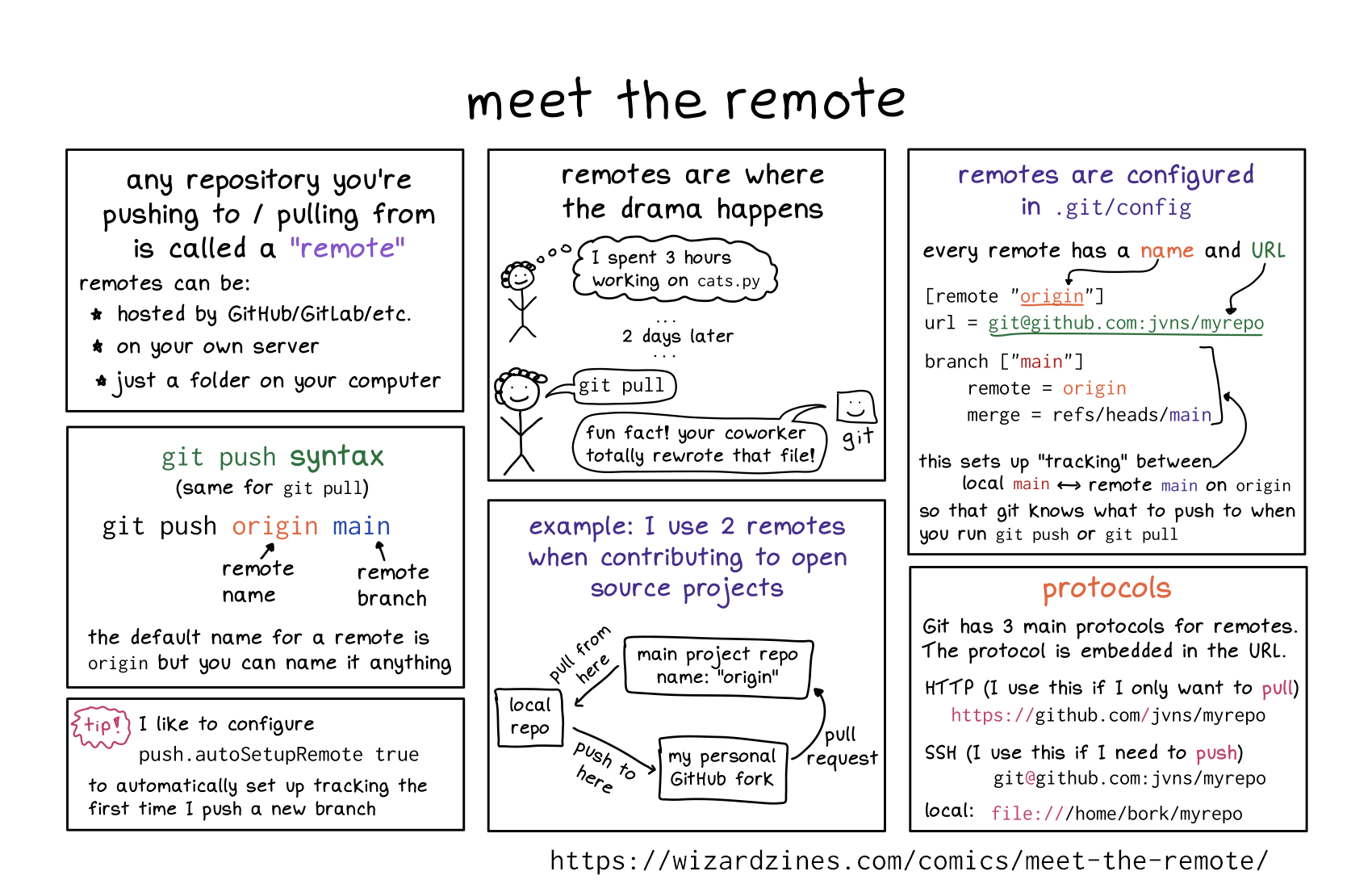 Image of a comic. To read the full HTML alt text, click "read the transcript".