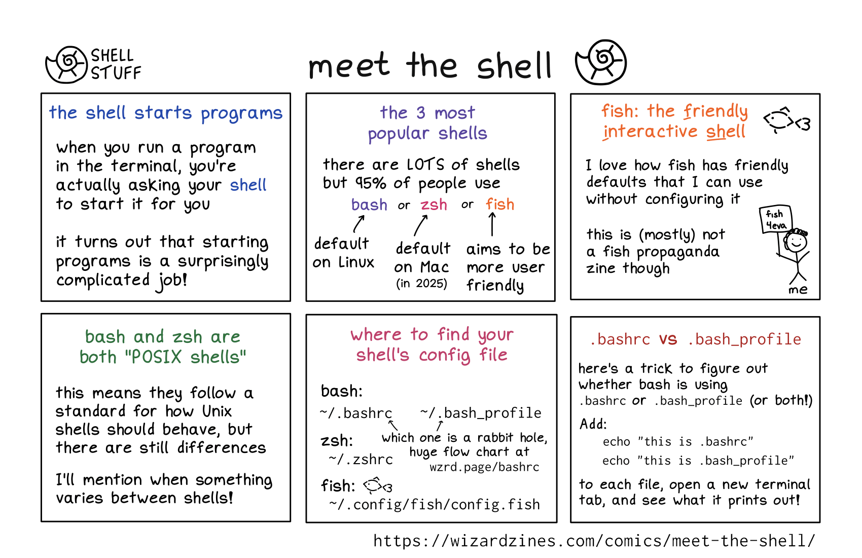 Image of a comic. To read the full HTML alt text, click "read the transcript".