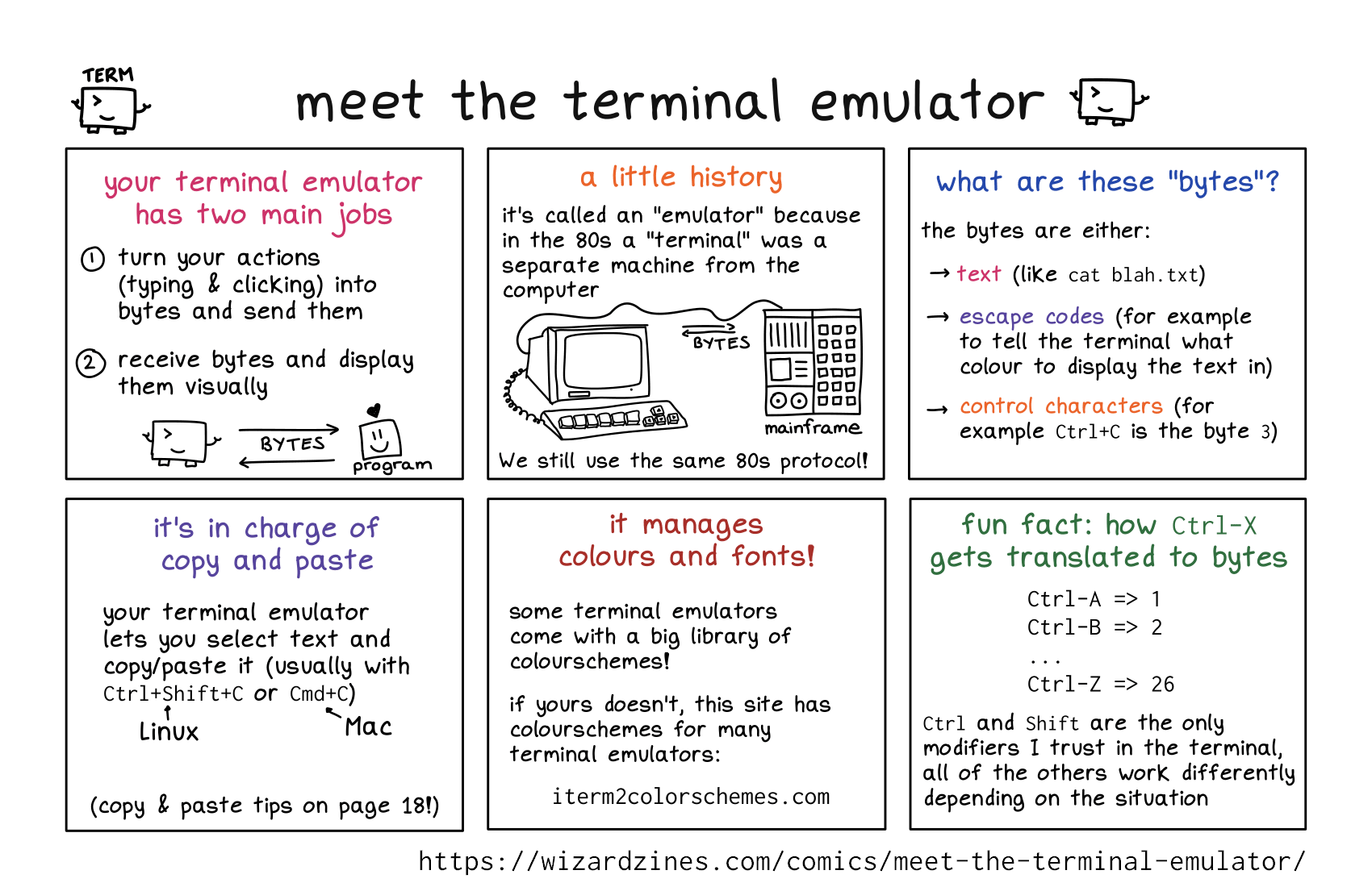 Image of a comic. To read the full HTML alt text, click "read the transcript".