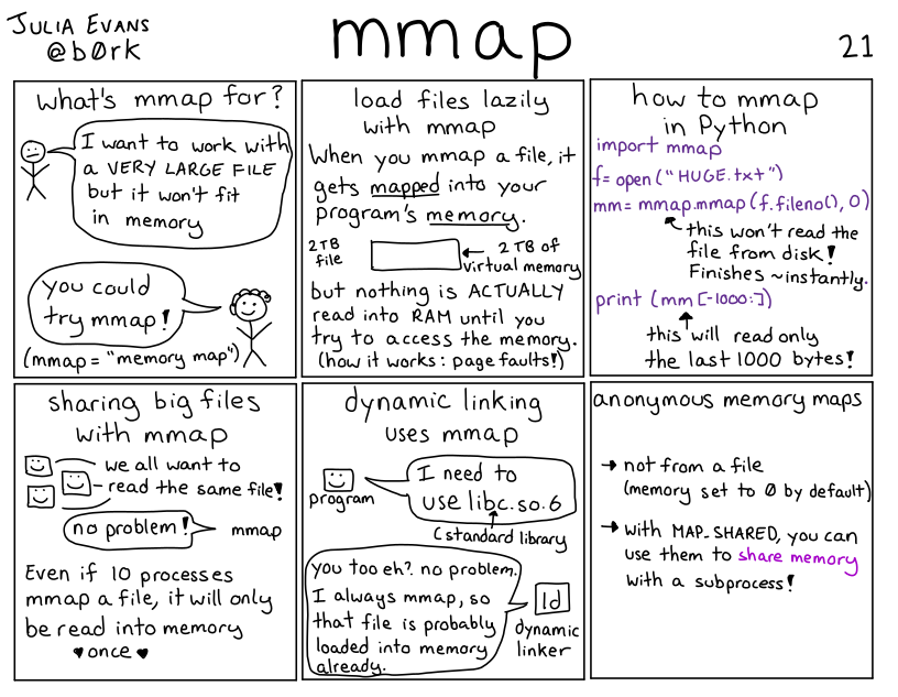 mmap