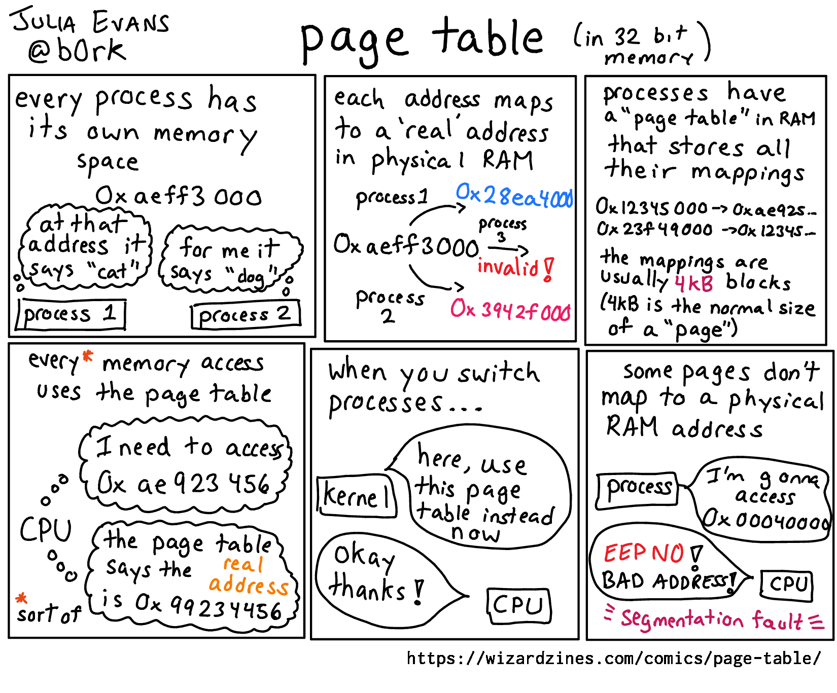 Image of a comic. To read the full HTML alt text, click "read the transcript".