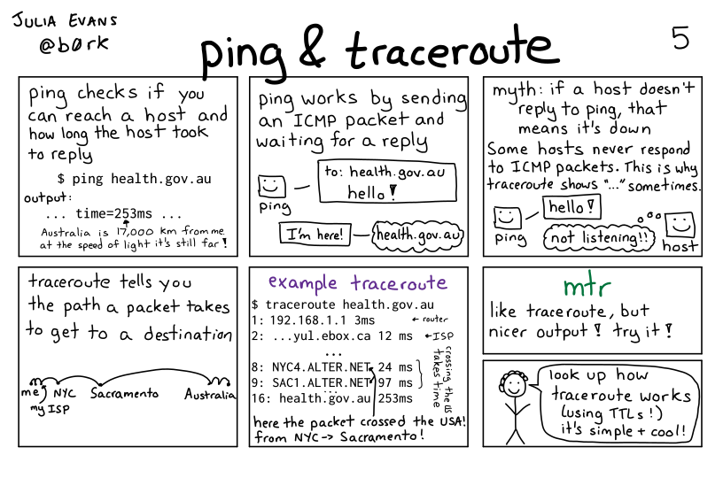 Image of a comic. To read the full HTML alt text, click "read the transcript".