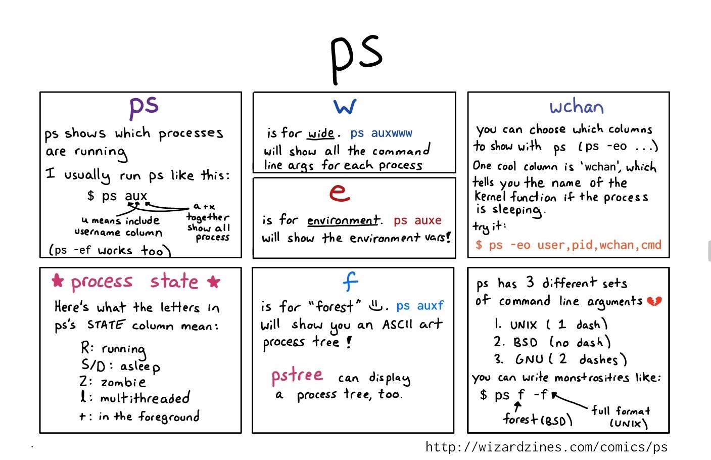 Image of a comic. To read the full HTML alt text, click "read the transcript".
