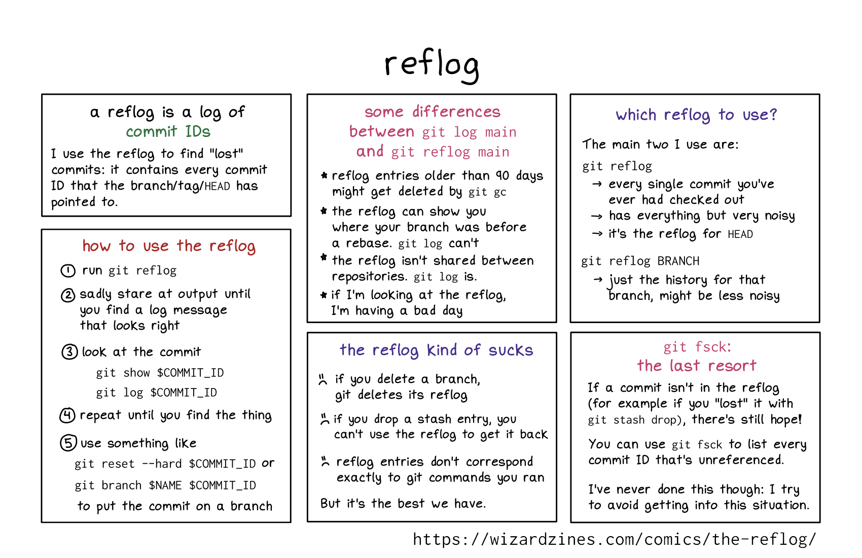 Image of a comic. To read the full HTML alt text, click "read the transcript".