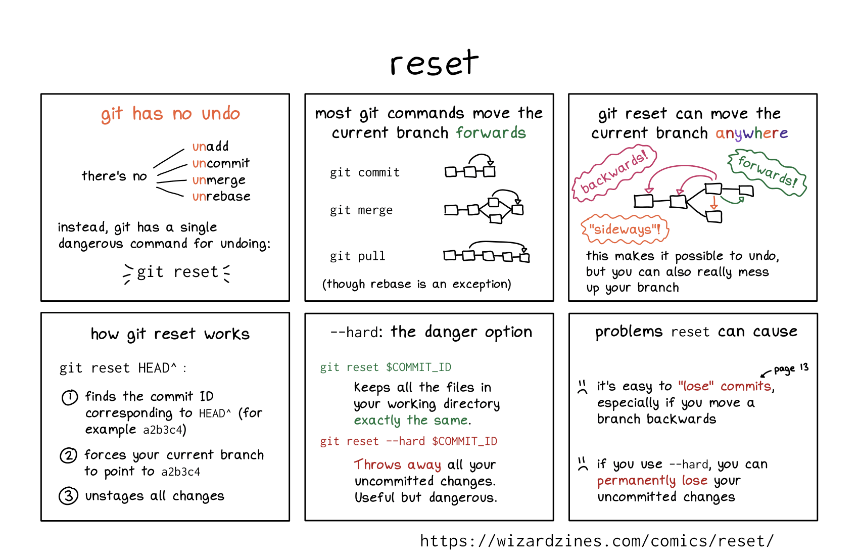 Image of a comic. To read the full HTML alt text, click "read the transcript".