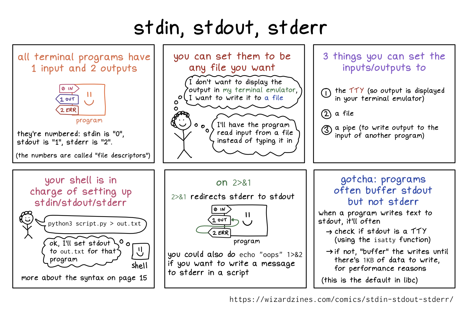 Image of a comic. To read the full HTML alt text, click "read the transcript".