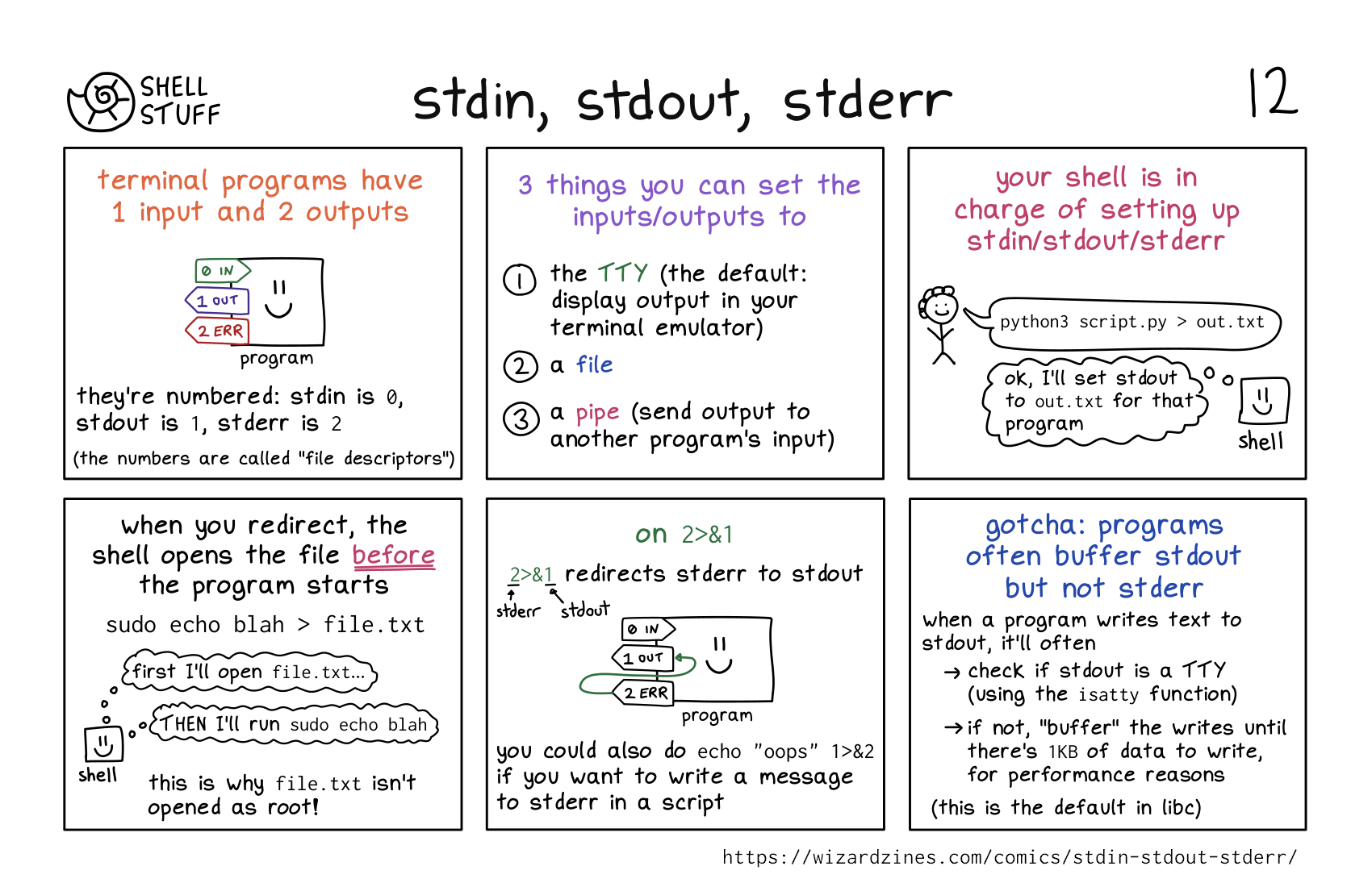 Image of a comic. To read the full HTML alt text, click "read the transcript".