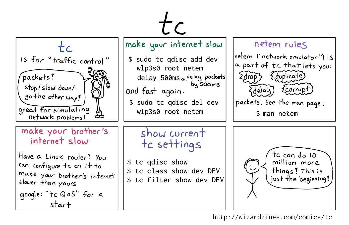 Image of a comic. To read the full HTML alt text, click "read the transcript".