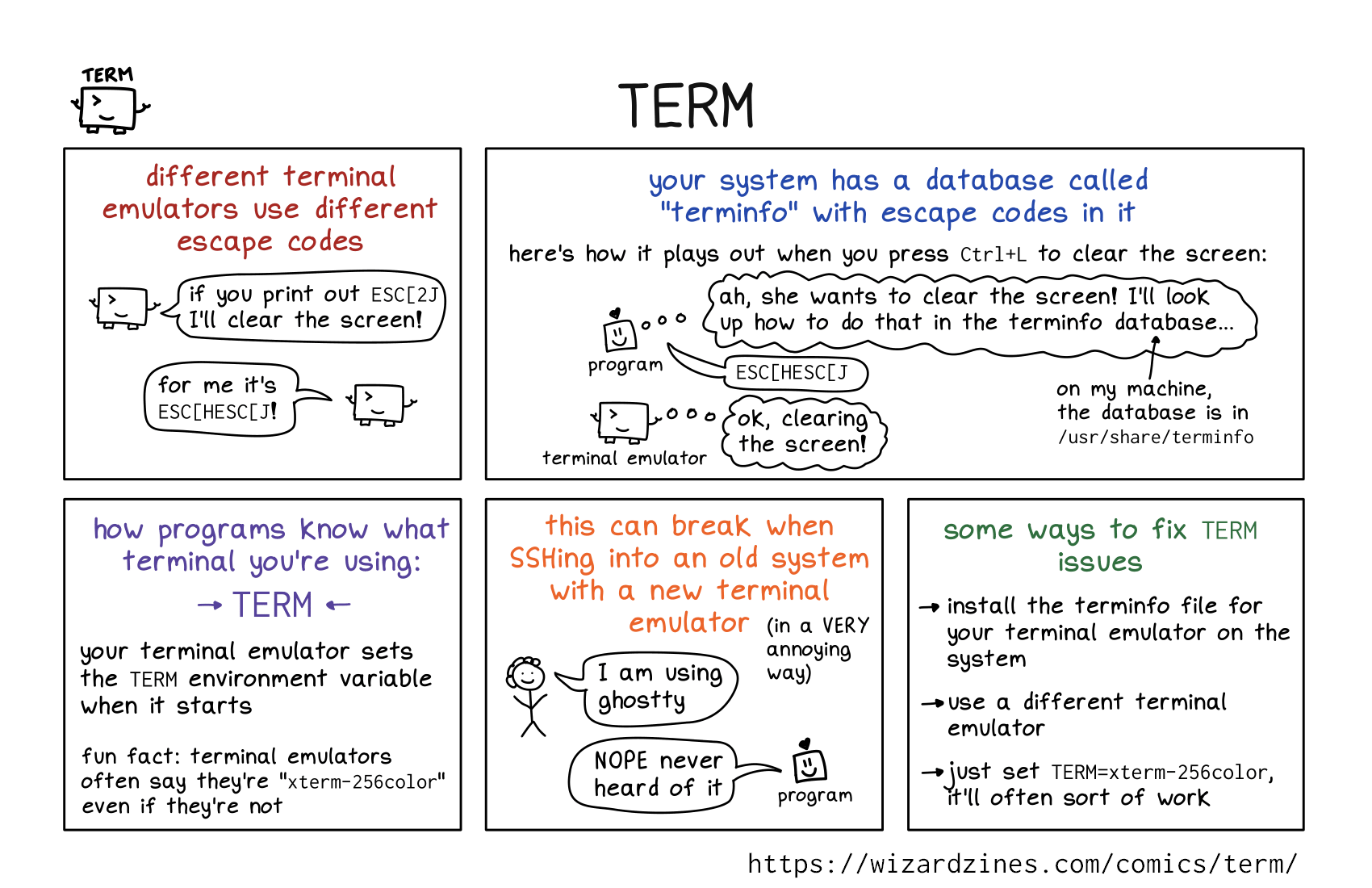 Image of a comic. To read the full HTML alt text, click "read the transcript".