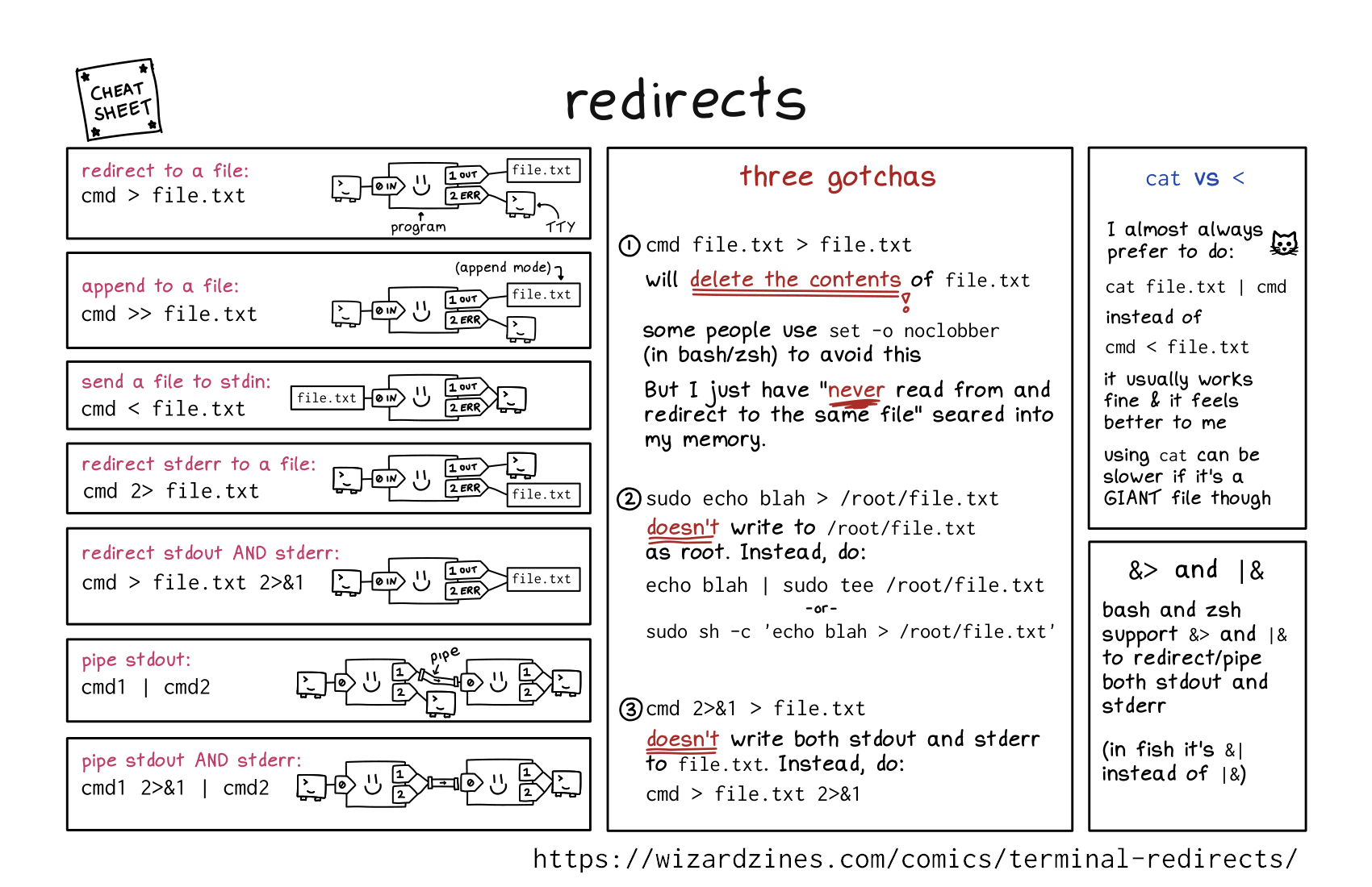 Image of a comic. To read the full HTML alt text, click "read the transcript".