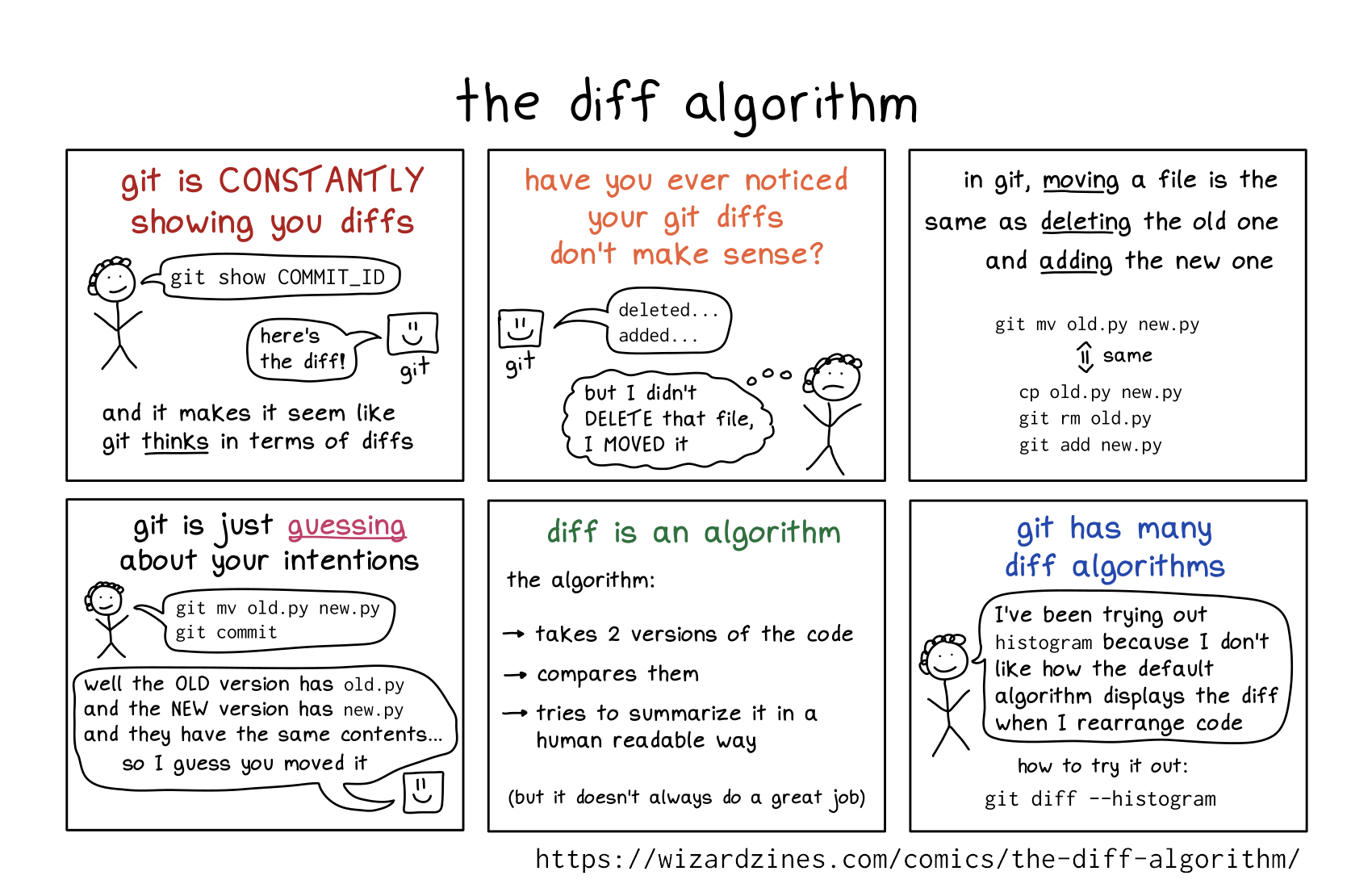 Image of a comic. To read the full HTML alt text, click "read the transcript".