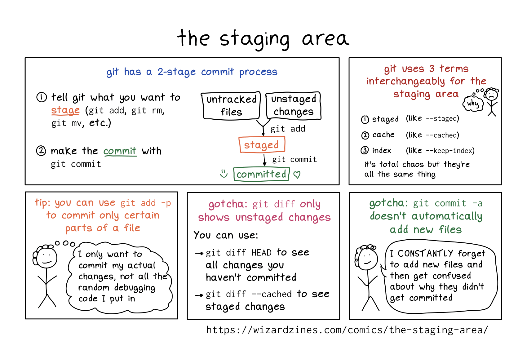Image of a comic. To read the full HTML alt text, click "read the transcript".